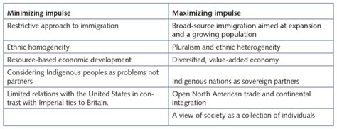 The economist intelligence unit examines ageing populations and tight budgets so industry executives can make informed decisions. Is Canada's population too small?