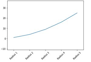 Função Matplotlib pyplot margins em Python Acervo Lima