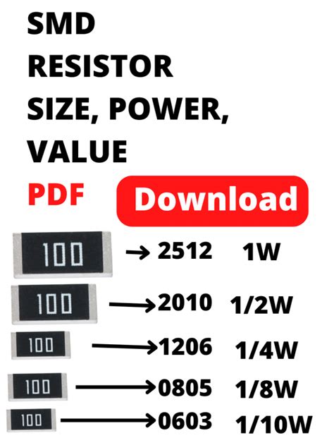 Smd Resistor Package Size And Power Rating All Details Pdf Download