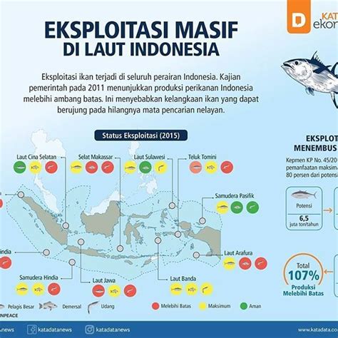 Infografik Eksploitasi Masif Di Laut Indonesia KATADATA Eksploitasi