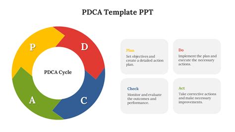 Free Pdca Chart Google Slides And Powerpoint Templates The Best Porn Website