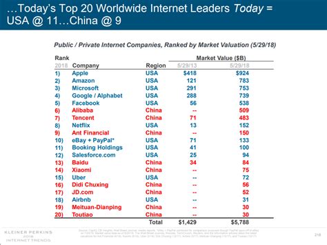 China Has 9 Of The Worlds 20 Biggest Tech Companies Technology Wallpaper 4u