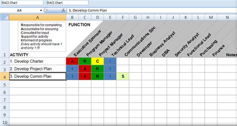 Llevar A Cabo Para Editar Individualidad Plantilla Matriz Raci Excel