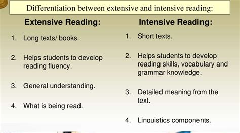 Extensive Vs Intensive Reading English Quizizz