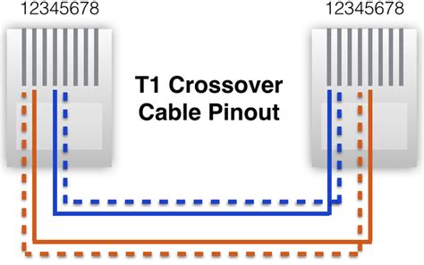 T1 Crossover Cable Wiring Diagram Wiring Diagram
