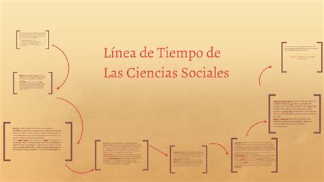 Solution Linea Del Tiempo De Las Ciencias Sociales Pr
