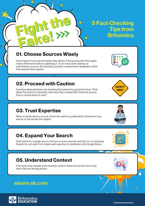 Infographic 5 Fact Checking Tips Britannica Digital Learning