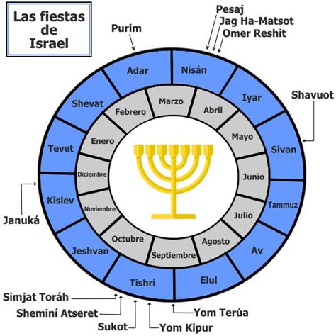 Lista 101 Foto Cual Es El Primer Mes Del Calendario Hebreo Mirada Tensa