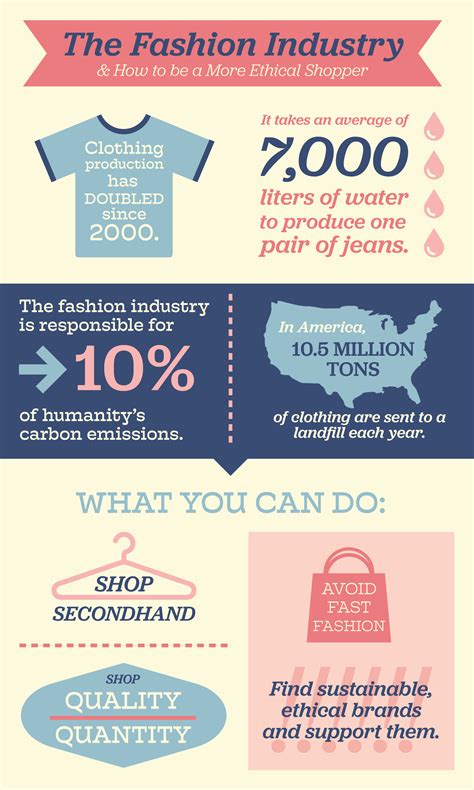 Sustainable Fashion Infographic Behance