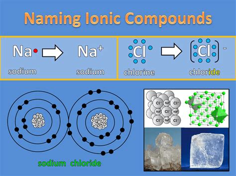 Ionic And Covalent Nomenclature Powerpoint