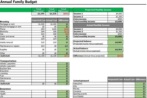 Open Office Budget Template
