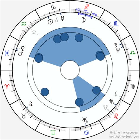 Birth Chart Of Mary Harron Astrology Horoscope