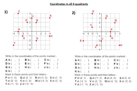 Quadrants Labeled Math Quadrants Labeled On A Graph Coordinate