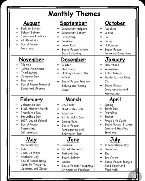 Pin By Edna Lizeth On Salon Daycare Lesson Plans Preschool Weekly