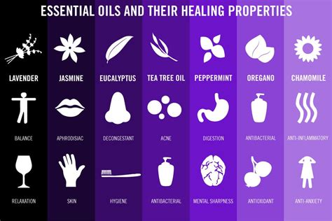 Essential Oils You Need This Workout Miracle