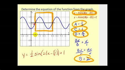 Determining The Equation Of A Sine And Cosine Graph Youtube