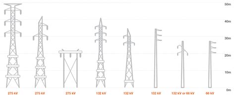 High Voltage Power Lines Diagram