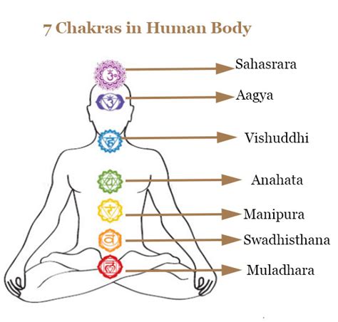 Chakra Meditation A Definitive Guide For Absolute Beginners