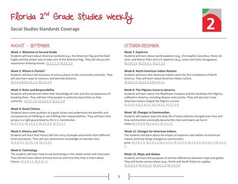 Week 20 Studies Weekly Answers Crossword Answers 30 March 2012