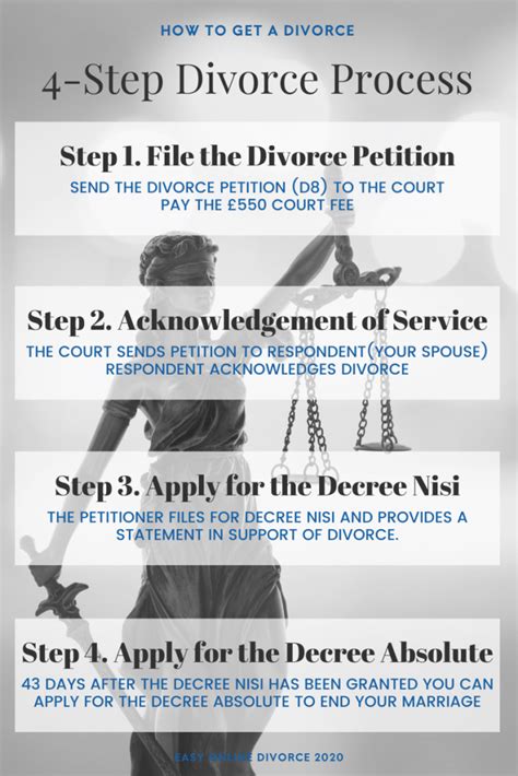 What Is A Decree Nisi And How Can I Get One Easy Online Divorce