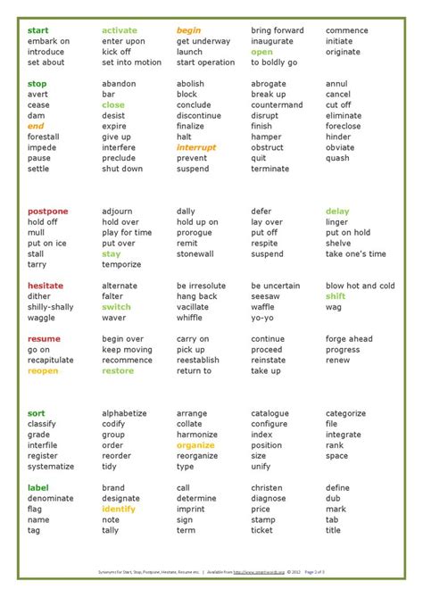 synonyms-actions 2 (With images) | English writing skills ...