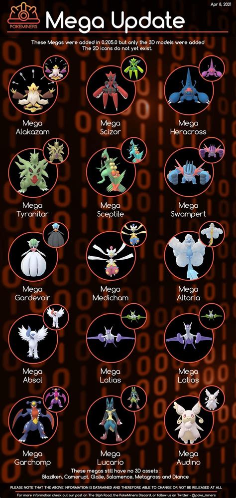 New Megas Have Been Added To The Pokémon Go Code