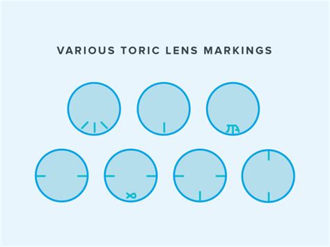 What Are Toric Contact Lenses Warby Parker