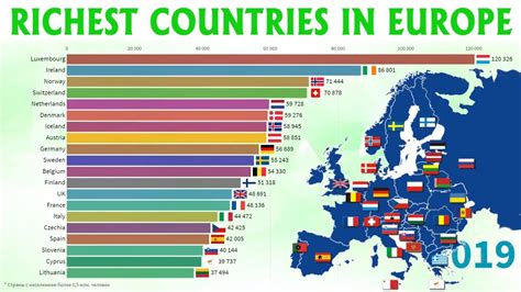 Richest Countries In Europe Top European Countries By Gdp Per Capita