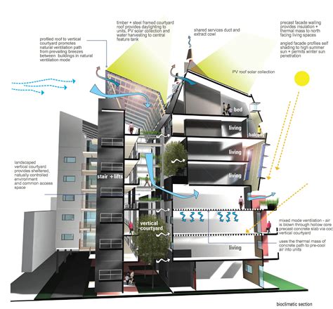 1 natural ventilation in buildings architectural concepts, consequences and possibilities by tommy kleiven thesis submitted in partial fulfilment of the 3 preface natural ventilation in buildings relies on wind and thermal buoyancy as driving forces. Pin on • green arch
