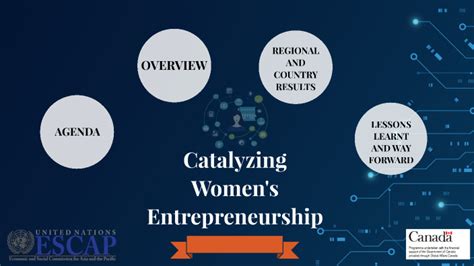 Catalyzing Womens Entrepreneurship By Geeti Patwal
