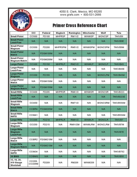 Primer Cross Reference Chart By Graf And Sons Inc Issuu