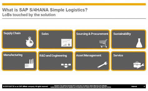 S4 Hana Simple Logistics Bms Main
