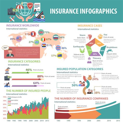 Insurance Infographics Set 469513 Vector Art At Vecteezy