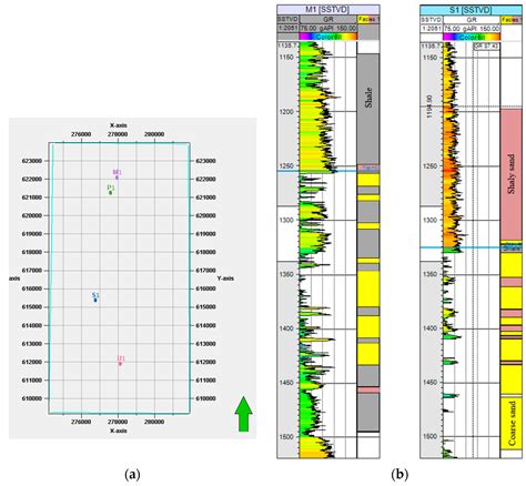 Geosciences Free Full Text Integrated Study Of Lithofacies Identificationa Case Study In X