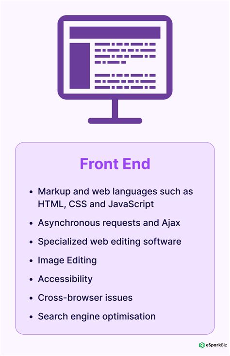 Front End Vs Back End Exploring The Dissimilarities Esparkbiz