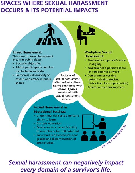 Issue 13 Sexual And Gender Based Harassment Learning Network