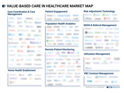 Tech Market Map Report Value Based Care In Healthcare Cb Insights
