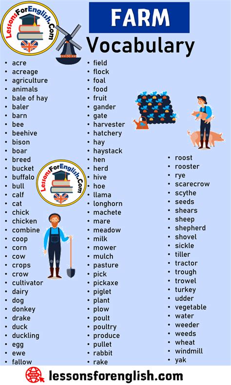 Farm Vocabulary Farm Words List In English Lessons For English