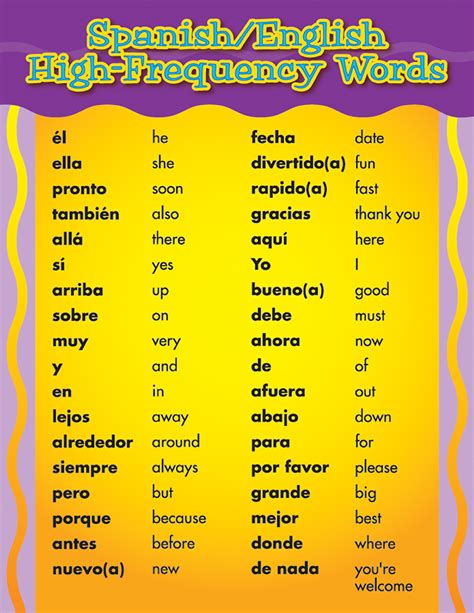 As a result, its use spreads. Spanish/English Words School Posters | Eureka School