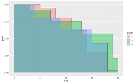 R Ggplot Fill Area Under Curves With Geom Step Stack Overflow