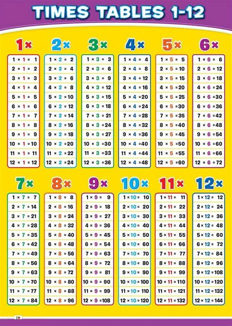 Times Table Charts New Activity Shelter Tablas De Multiplicar Tablas De Multiplicación