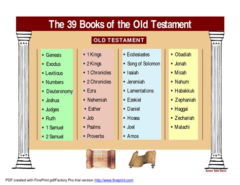Quais São Os Nomes Dos 39 Livros Do Antigo Testamento Brainstack
