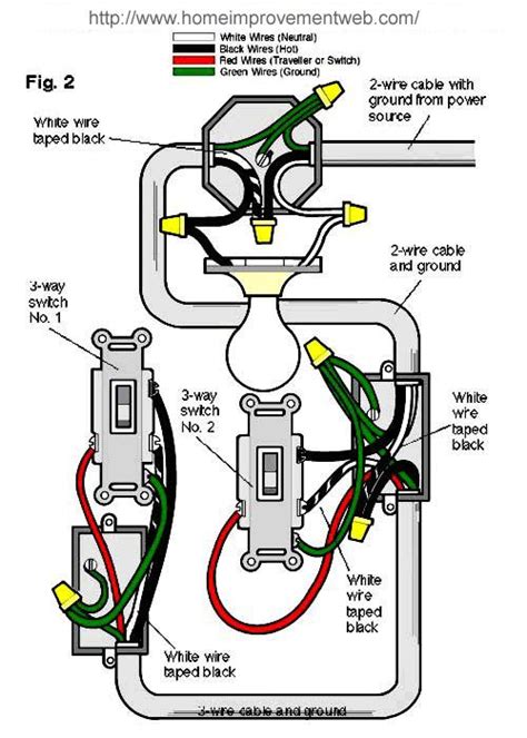 See how to install kitchen electrical wiring: 1000+ images about home electrical wiring on Pinterest