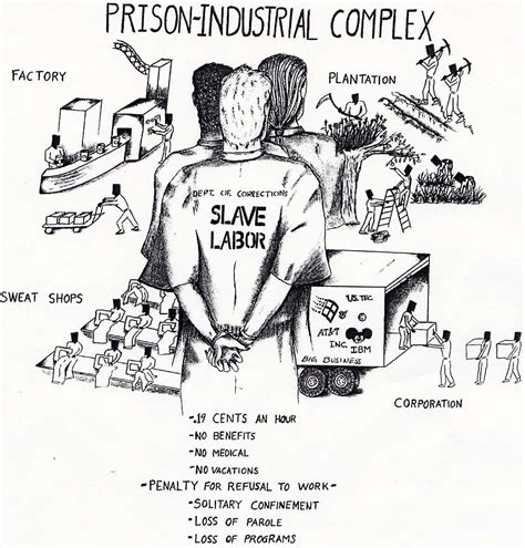 Just Us Our Prison Industrial Complex Issues Thyblackman