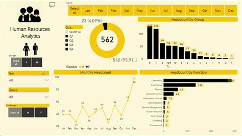 Power Bi Hr Dashboard Templates