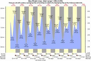 Tide Tables 2018 Oregon Awesome Home