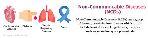 About Non Communicable Diseases