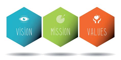 Mission Vision Values Concept 16063035 Vector Art At Vecteezy