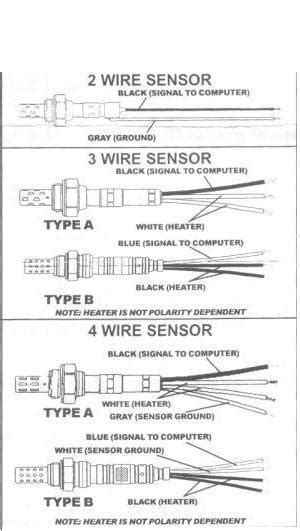 Wiring diagram o2 sensors 2002 jeep grand cherokee 4 7. Oxygen sensor substitutes - Revisited