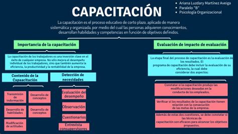 Mapa Conceptual CapacitaciÓn